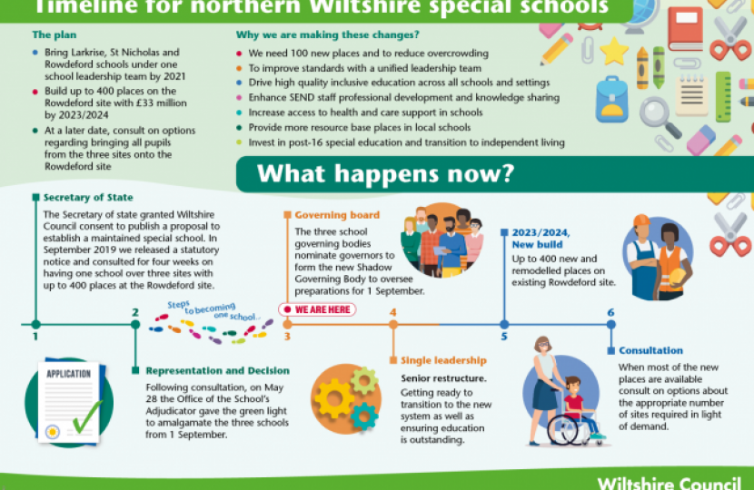 SEND Schools in Wiltshire