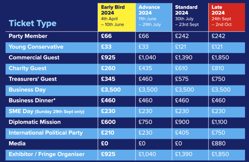 Conservative Party Conference tickets infogram