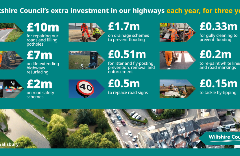 Wiltshire Council Highways Investment 2024 infographic