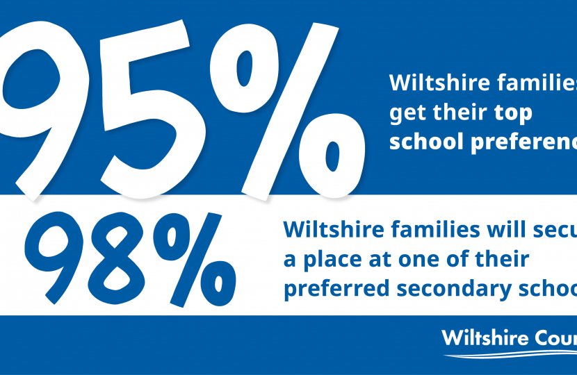 95% of Wiltshire Children offered their first preference of secondary school infographic