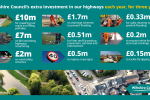 Wiltshire Council Highways Investment 2024 infographic