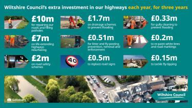 Wiltshire Council Highways Investment 2024 infographic