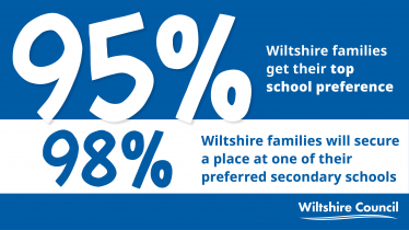 95% of Wiltshire Children offered their first preference of secondary school infographic